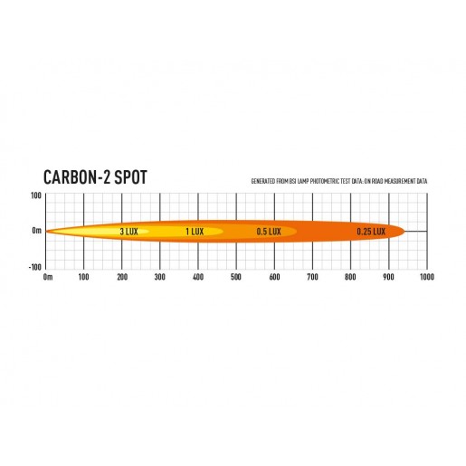 Прожектор светодиодный Lazerlamps Carbon-2 00C2