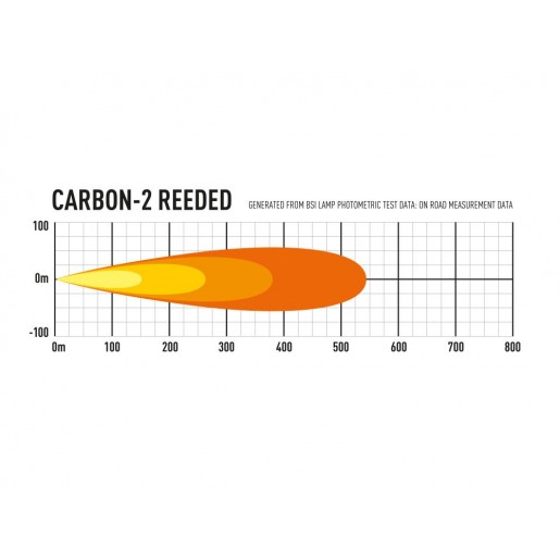 Прожектор светодиодный Lazerlamps Carbon-2 00C2