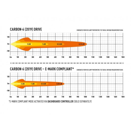 Прожектор светодиодный Lazerlamps Carbon-6 00C6