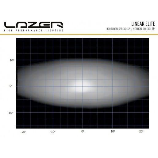 Светодиодная балка Lazerlamps Linear-12 Elite с габаритными огнями 0L12-PL-LNR