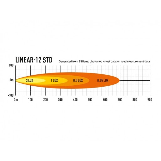 Светодиодная балка Lazerlamps Linear-12 0L12-LNR