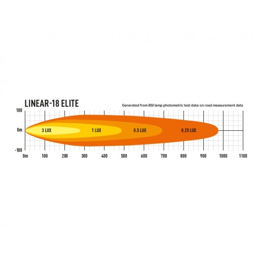 Светодиодная балка Lazerlamps Linear-18 Elite с габаритными огнями 0L18-PL-LNR
