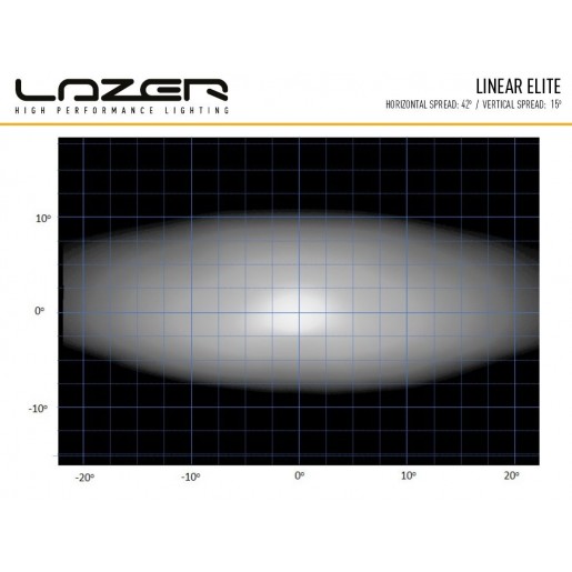 Светодиодная балка Lazerlamps Linear-18 Elite 0L18-EL-LNR