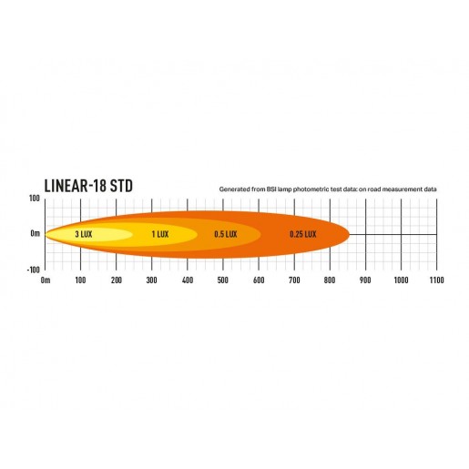 Светодиодная балка Lazerlamps Linear-18 0L18-LNR