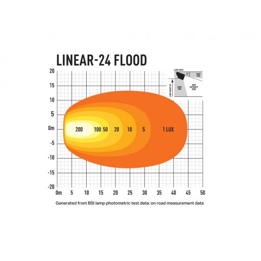 Светодиодная балка Lazerlamps Linear-24 Flood 0L24-FL-LNR