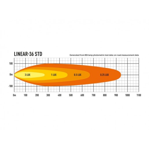 Светодиодная балка Lazerlamps Linear-36 0L36-LNR