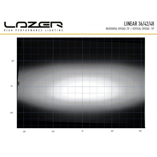 Светодиодная балка Lazerlamps Linear-42 0L42-LNR