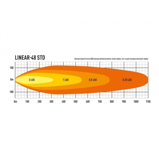 Светодиодная балка Lazerlamps Linear-48 0L48-LNR