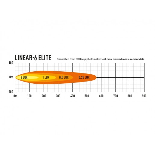 Светодиодная балка Lazerlamps Linear-6 Elite 0L06-EL-LNR