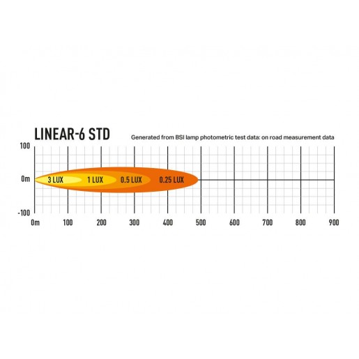 Светодиодная балка Lazerlamps Linear-6 0L06-LNR