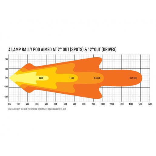 Прожектор светодиодный Lazerlamps Skoda R5 4-Way Rally Lamp Pod 0064-4WBP-SKODA