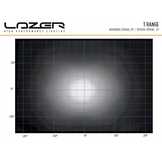 Светодиодная балка Lazerlamps T24 Evolution 0024-EVO-B