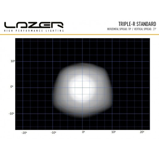  Светодиодная балка Lazerlamps Triple-R 1000 00R8-Std-B