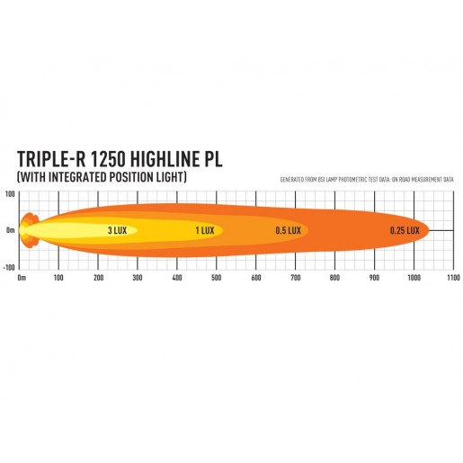 Светодиодная балка Lazerlamps Triple-R 1250 'Highline' с габаритными огнями 00R12-PL-Std-B
