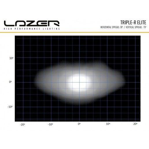 Прожектор светодиодный Lazerlamps Triple-R 750 Elite 00R4-E3-B