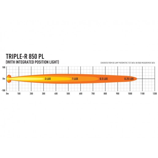 Светодиодная балка Lazerlamps TRIPLE-R 850 с габаритными огнями 00R6-PL-Std-B