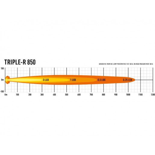Светодиодная балка Lazerlamps Triple-R 850 00R6-Std-B