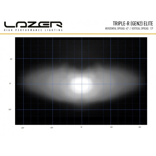  Светодиодная балка Lazerlamps Triple-R 1000 Elite GEN-2 00R8-G2-EL-B