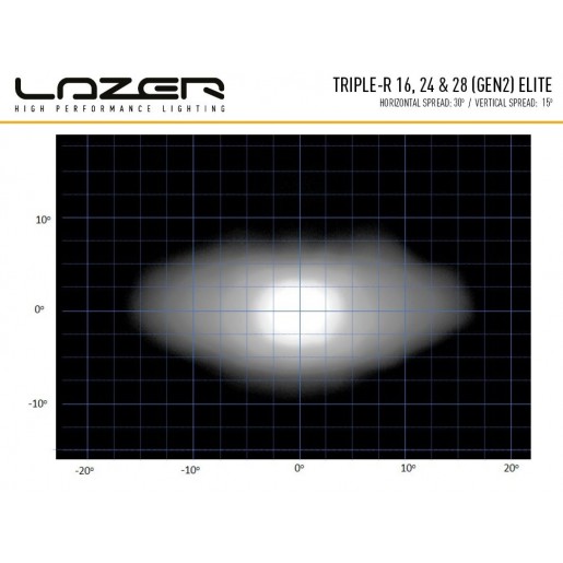 Светодиодная балка Lazerlamps Triple-R 28 Elite 00R28-G2-EL-B