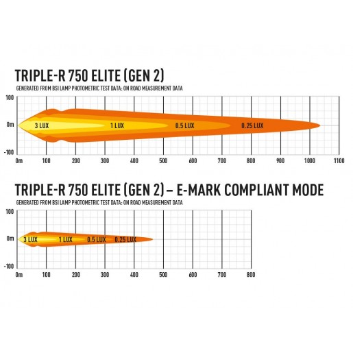 Прожектор светодиодный Lazerlamps Triple-R 750 Elite GEN-2 00R4-G2-EL-B