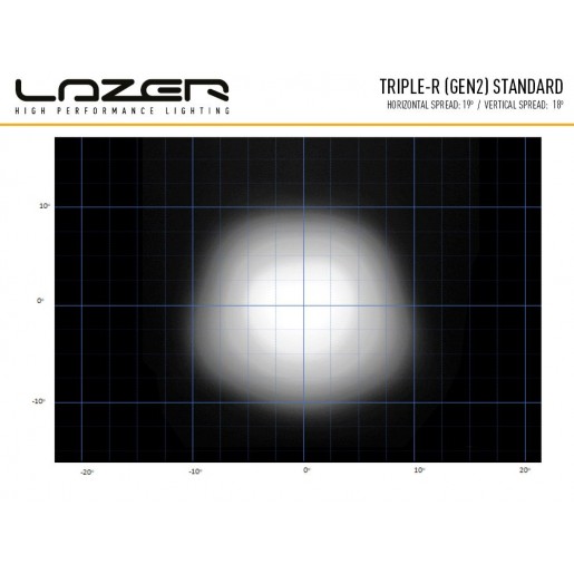 Прожектор светодиодный Lazerlamps Triple-R 750 GEN-2 00R4-G2-B