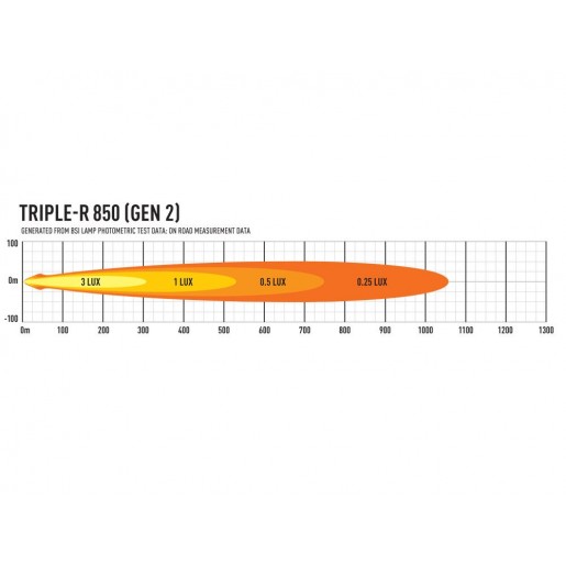 Светодиодная балка Lazerlamps Triple-R 850 GEN-2 00R6-G2-B